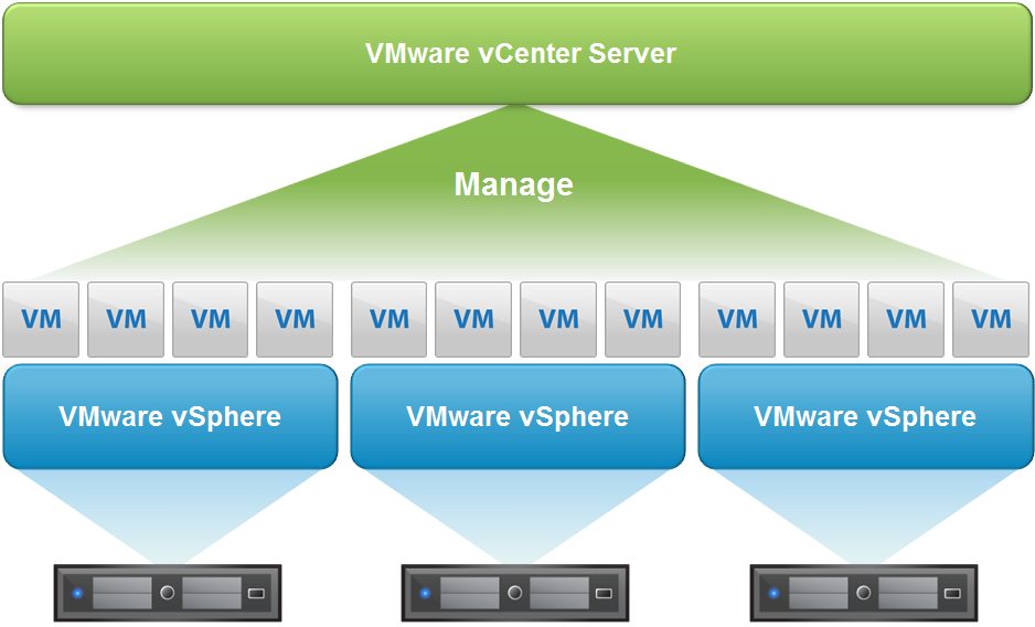 Download VMware vCenter Server 55 Update 3