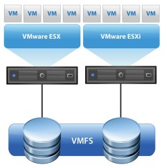 VMFS
