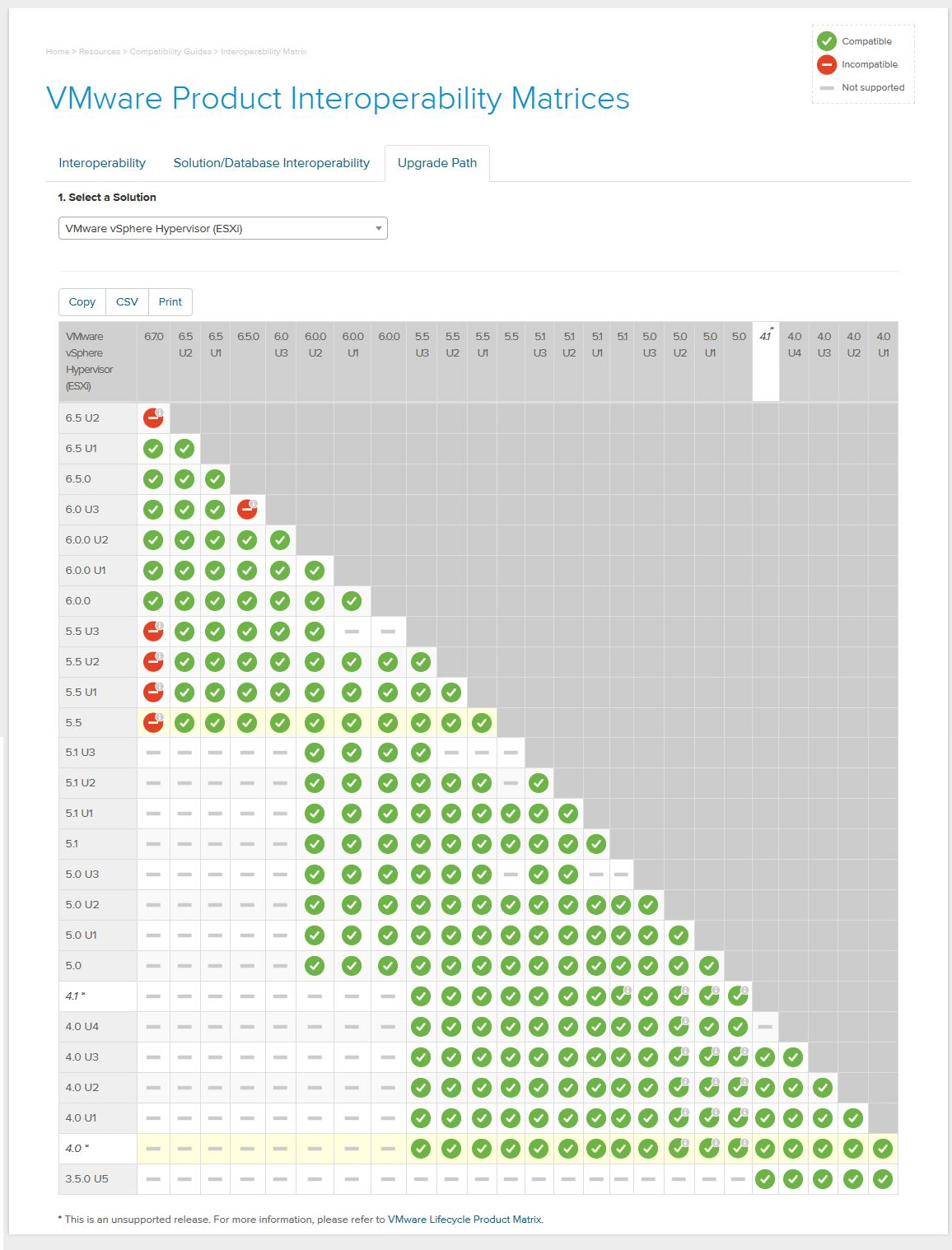 vmware 6.0 upgrade path