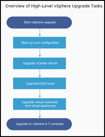 vmware 6.0 upgrade path